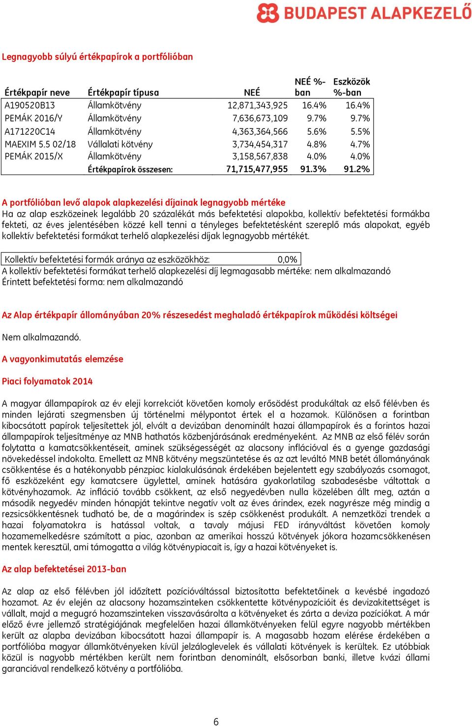 7% PEMÁK 2015/X Államkötvény 3,158,567,838 4.0% 4.0% Értékpapírok összesen: 71,715,477,955 91.3% 91.