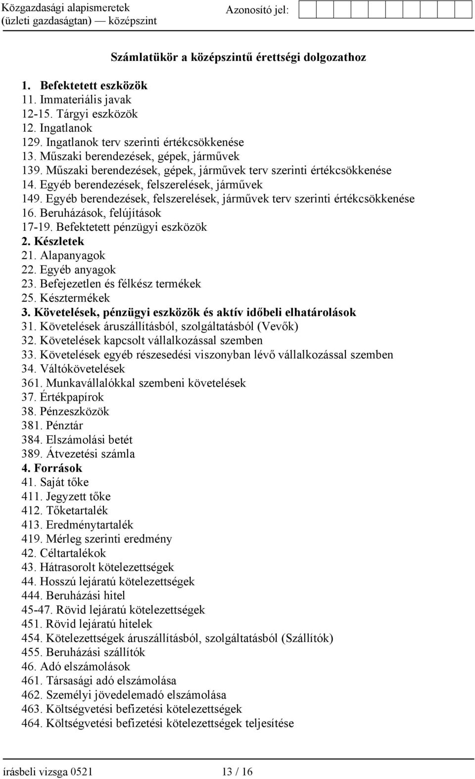 Egyéb berendezések, felszerelések, járművek terv szerinti értékcsökkenése 16. Beruházások, felújítások 17-19. Befektetett pénzügyi eszközök 2. Készletek 21. Alapanyagok 22. Egyéb anyagok 23.