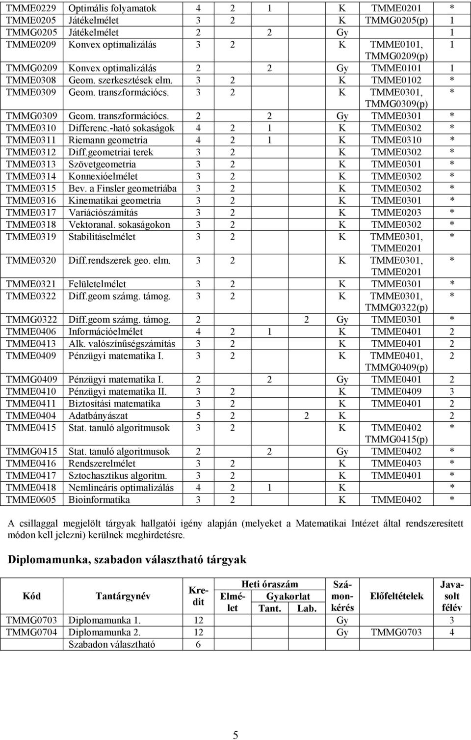 -ható sokaságok 4 2 1 K TMME0302 * TMME0311 Riemann geometria 4 2 1 K TMME0310 * TMME0312 Diff.