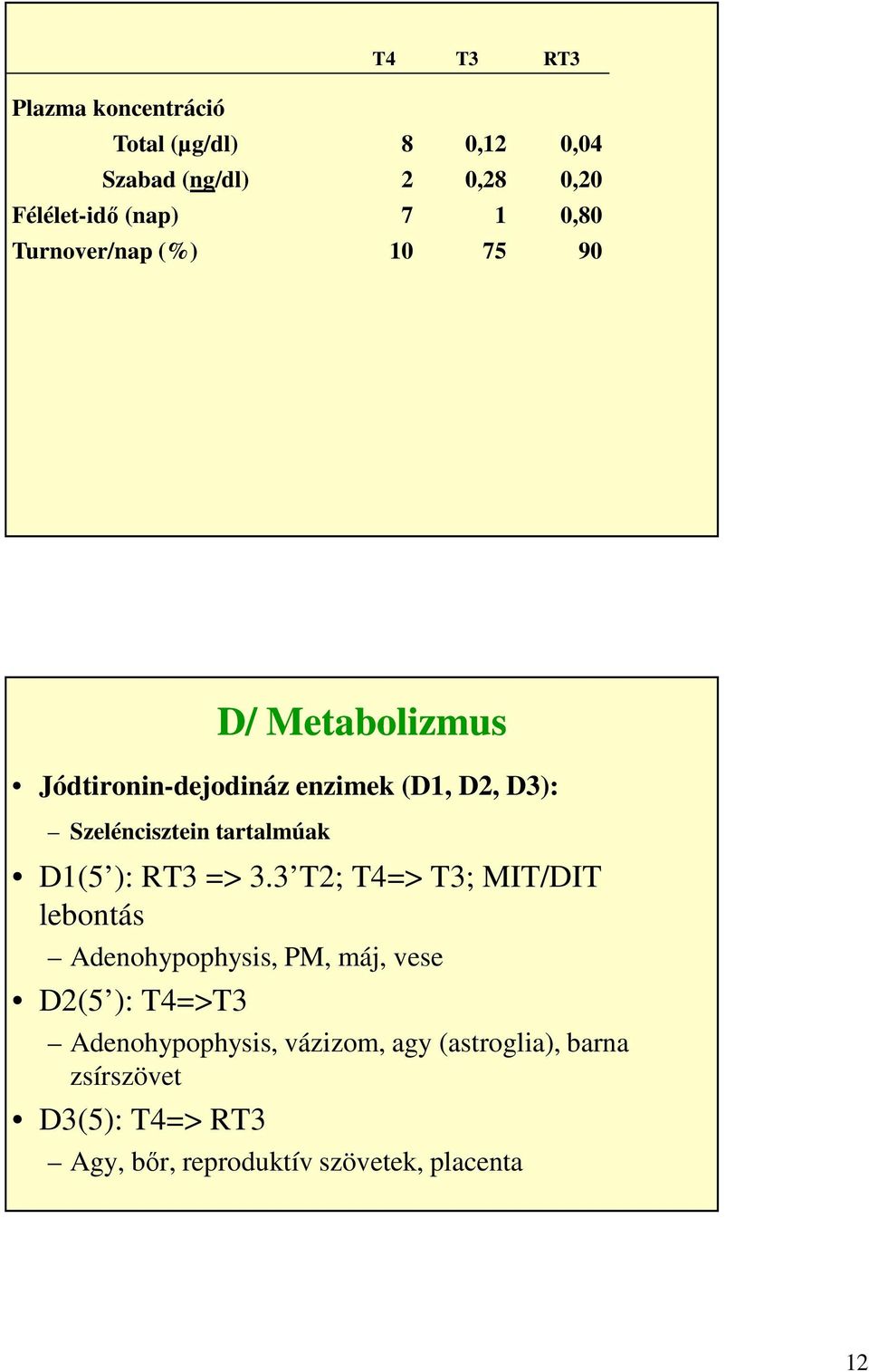 tartalmúak D1(5 ): RT3 => 3.
