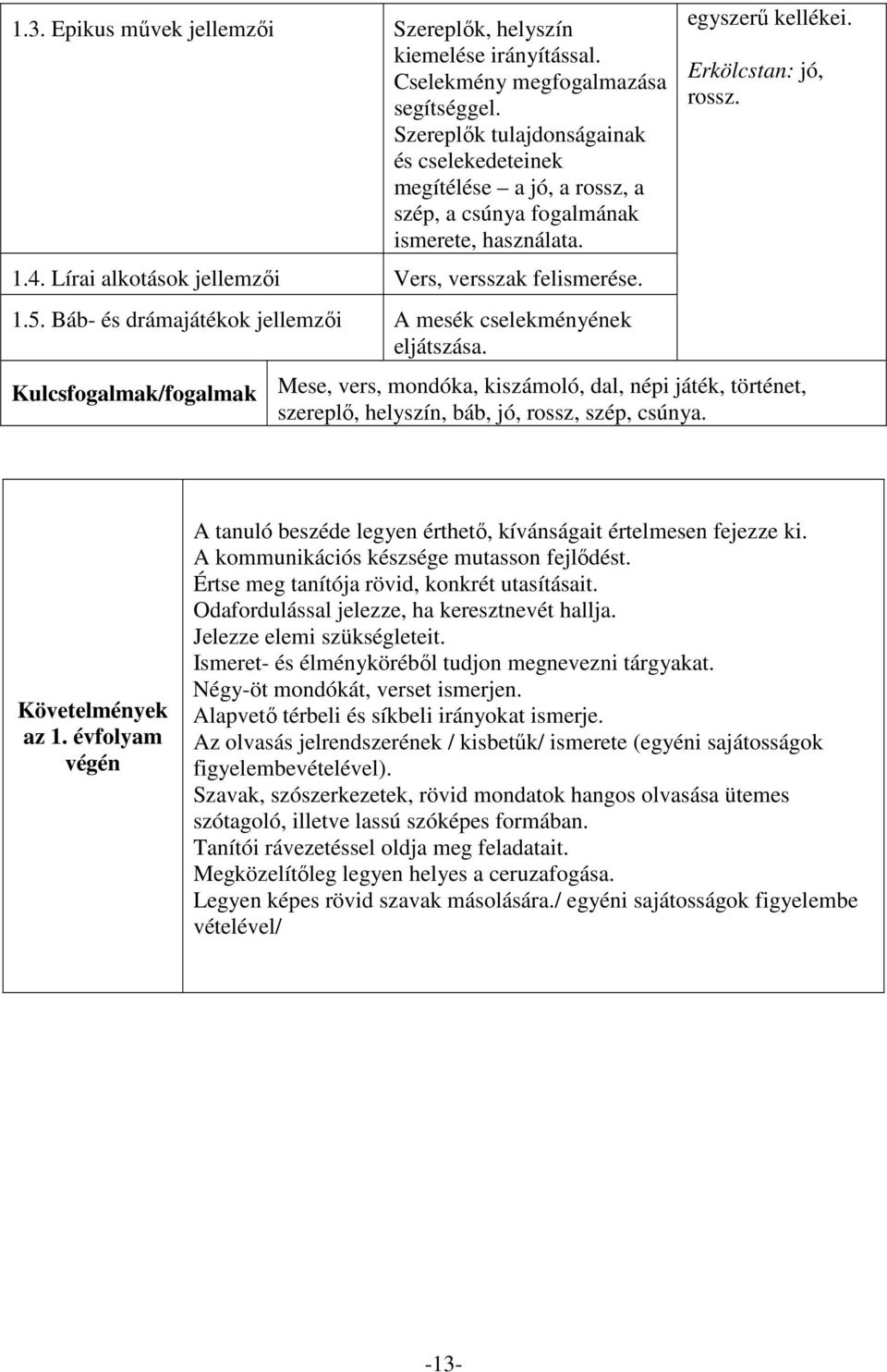 Báb- és drámajátékok jellemzői A mesék cselekményének eljátszása. egyszerű kellékei. Erkölcstan: jó, rossz.