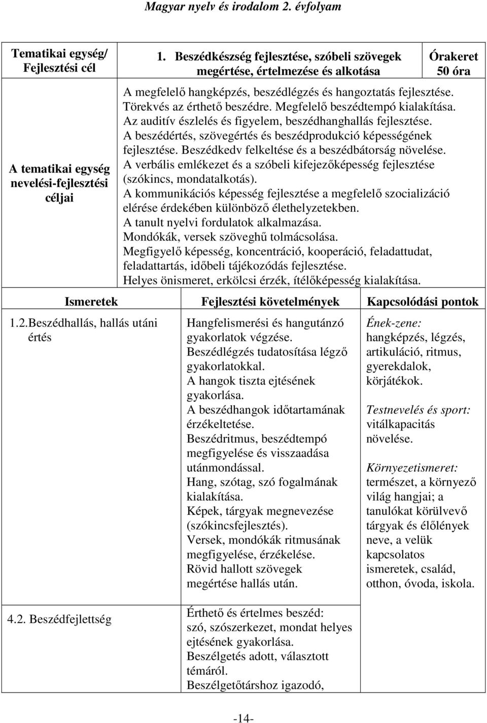 Beszédkedv felkeltése és a beszédbátorság növelése. A verbális emlékezet és a szóbeli kifejezőképesség fejlesztése (szókincs, mondatalkotás).