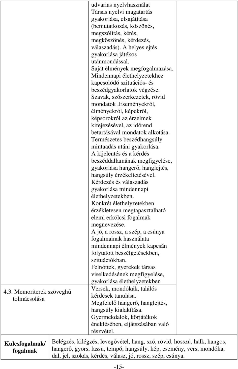 eseményekről, élményekről, képekről, képsorokról az érzelmek kifejezésével, az időrend betartásával mondatok alkotása. Természetes beszédhangsúly mintaadás utáni gyakorlása.