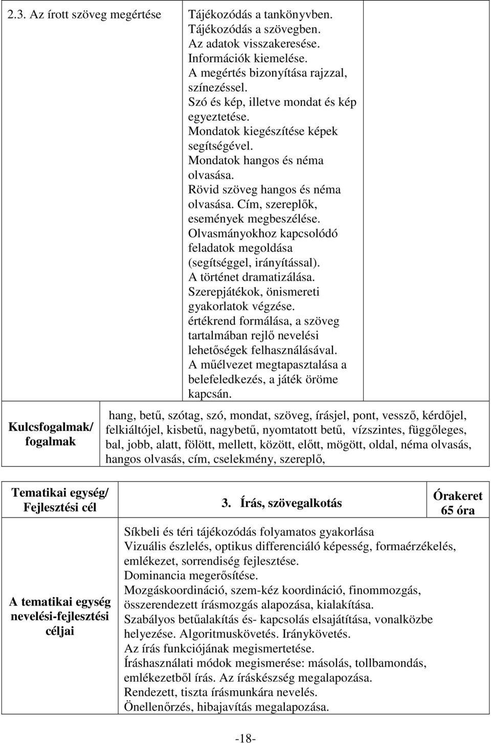 Olvasmányokhoz kapcsolódó feladatok megoldása (segítséggel, irányítással). A történet dramatizálása. Szerepjátékok, önismereti gyakorlatok végzése.