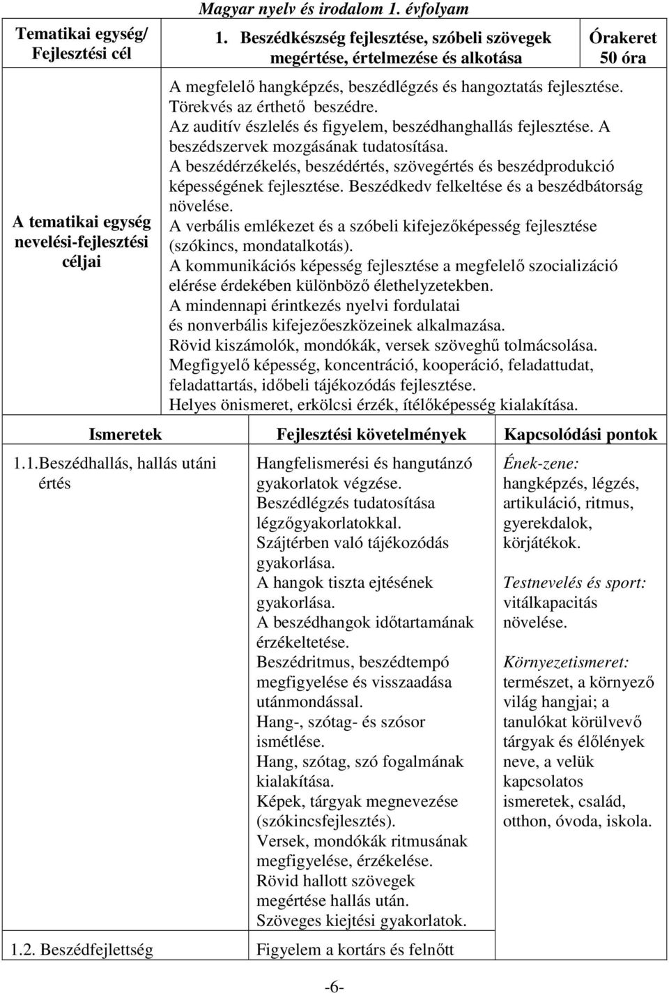 A beszédérzékelés, beszédértés, szövegértés és beszédprodukció képességének fejlesztése. Beszédkedv felkeltése és a beszédbátorság növelése.