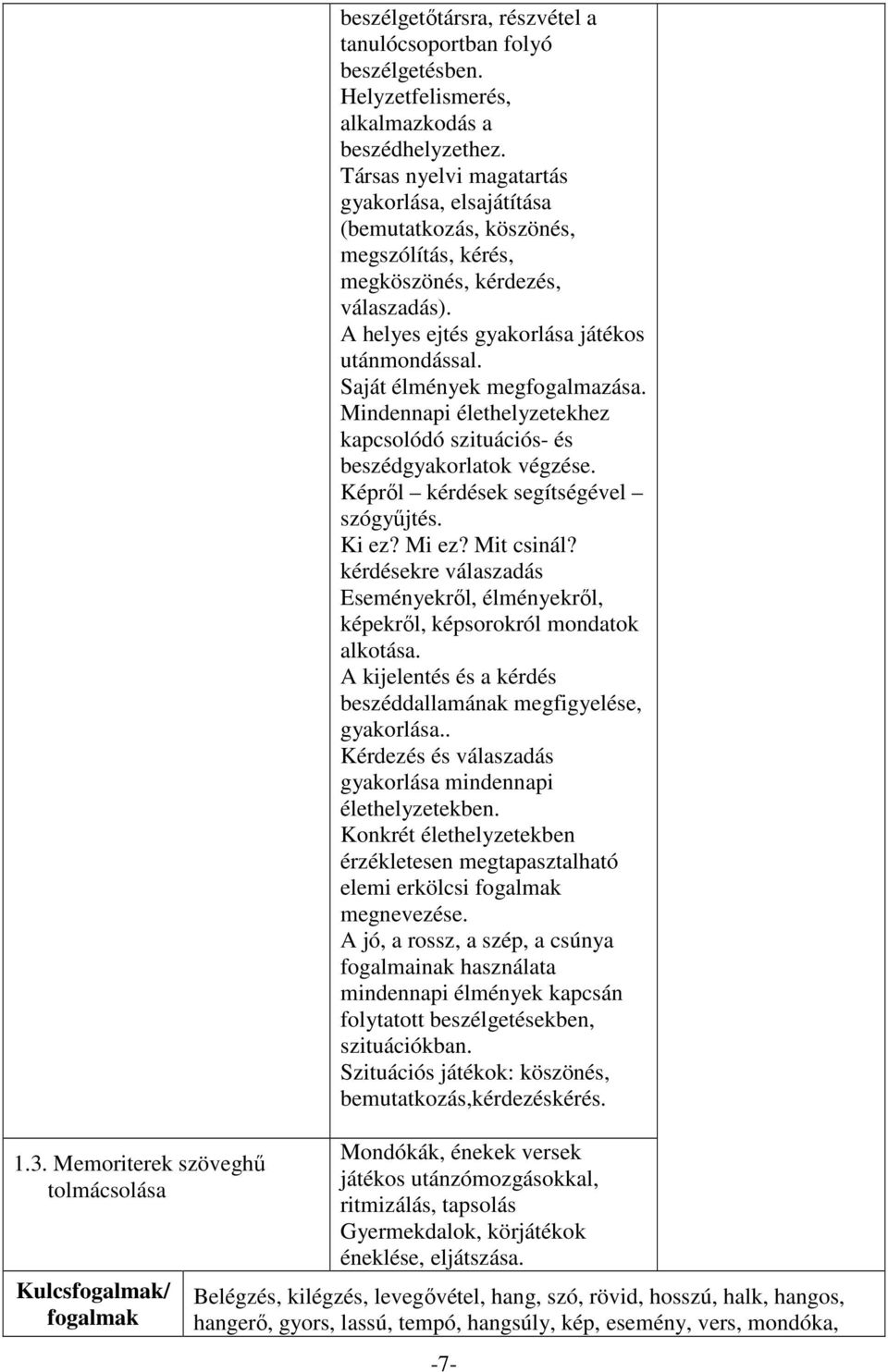 Saját élmények megfogalmazása. Mindennapi élethelyzetekhez kapcsolódó szituációs- és beszédgyakorlatok végzése. Képről kérdések segítségével szógyűjtés. Ki ez? Mi ez? Mit csinál?