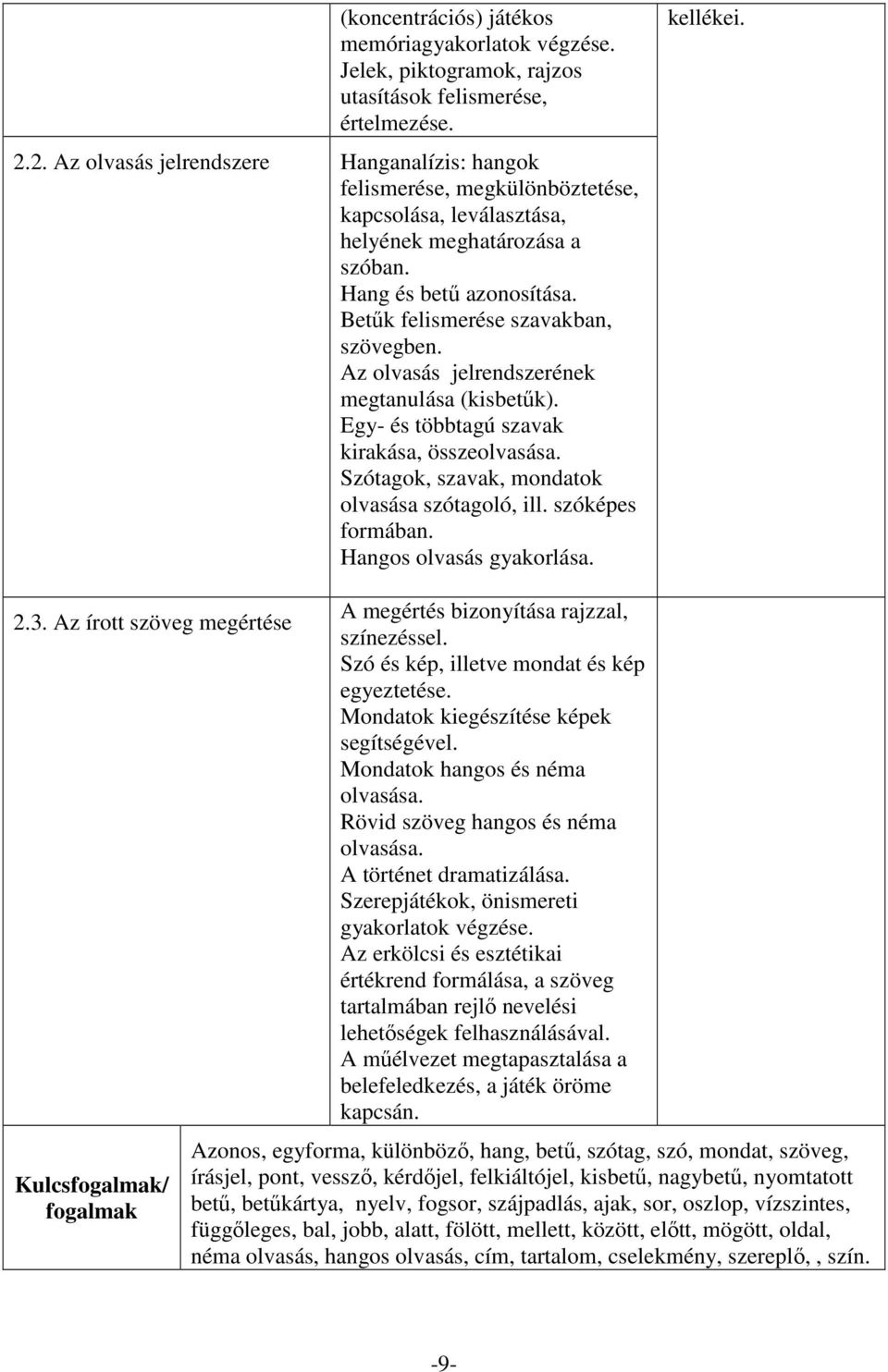 Betűk felismerése szavakban, szövegben. Az olvasás jelrendszerének megtanulása (kisbetűk). Egy- és többtagú szavak kirakása, összeolvasása. Szótagok, szavak, mondatok olvasása szótagoló, ill.