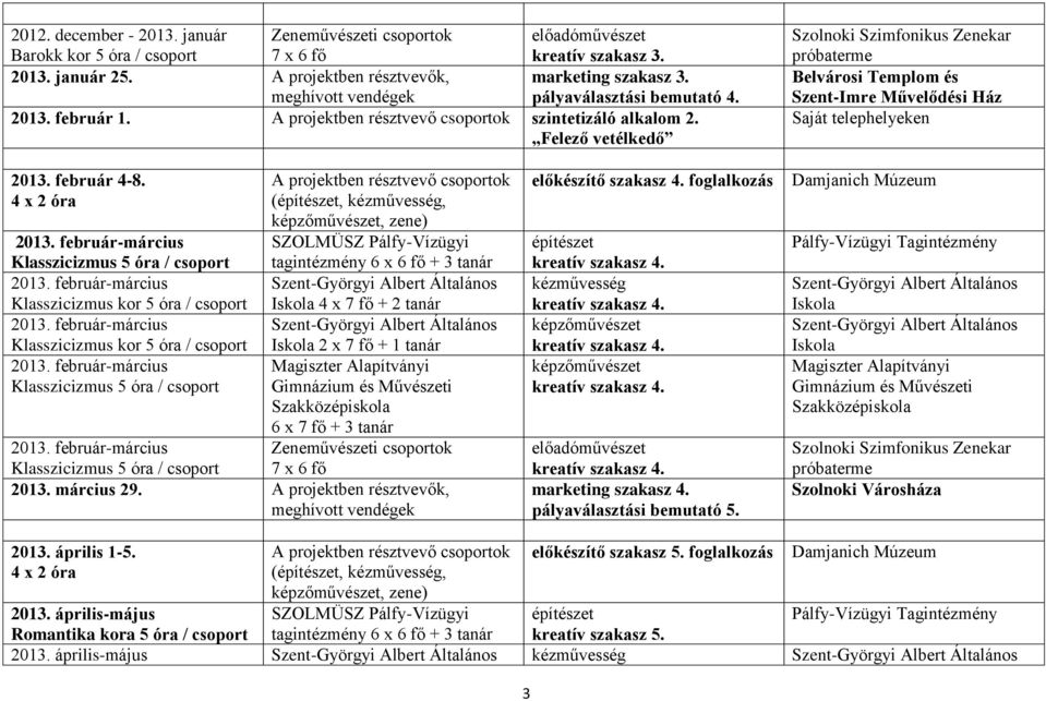 Klasszicizmus 5 óra / csoport Klasszicizmus kor 5 óra / csoport Klasszicizmus kor 5 óra / csoport Klasszicizmus 5 óra / csoport (,,, zene) 4 x 7 fő + 2 tanár 2 x