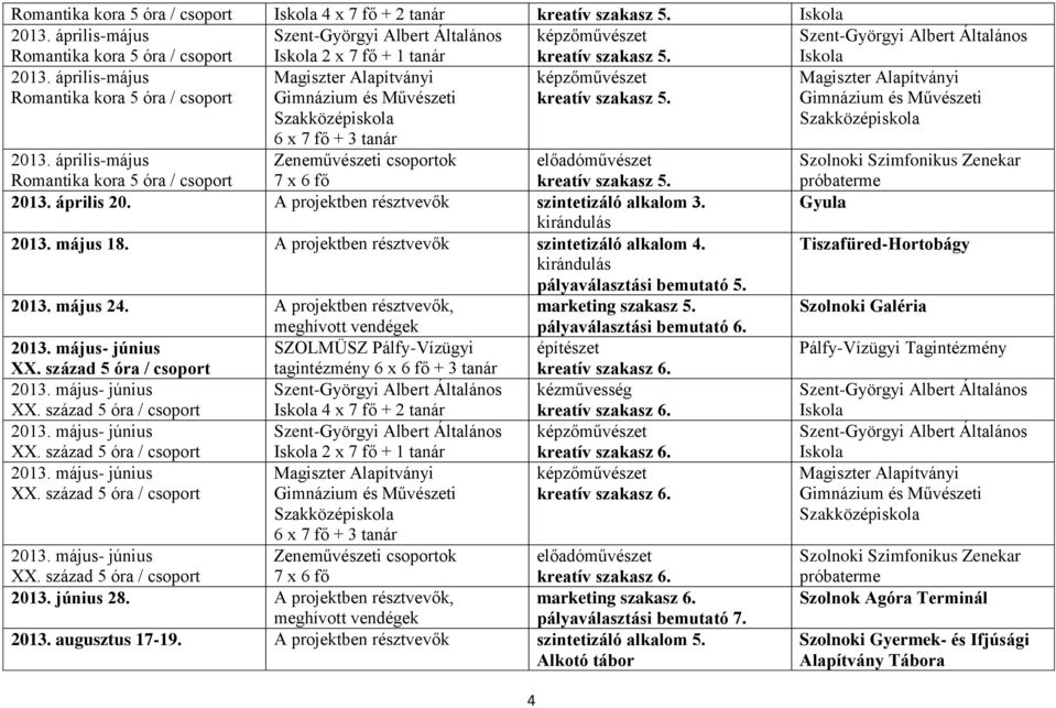 század 5 óra / csoport 2 x 7 fő + 1 tanár XX. század 5 óra / csoport marketing szakasz 5. pályaválasztási bemutató 6. XX. század 5 óra / csoport 2013. június 28.