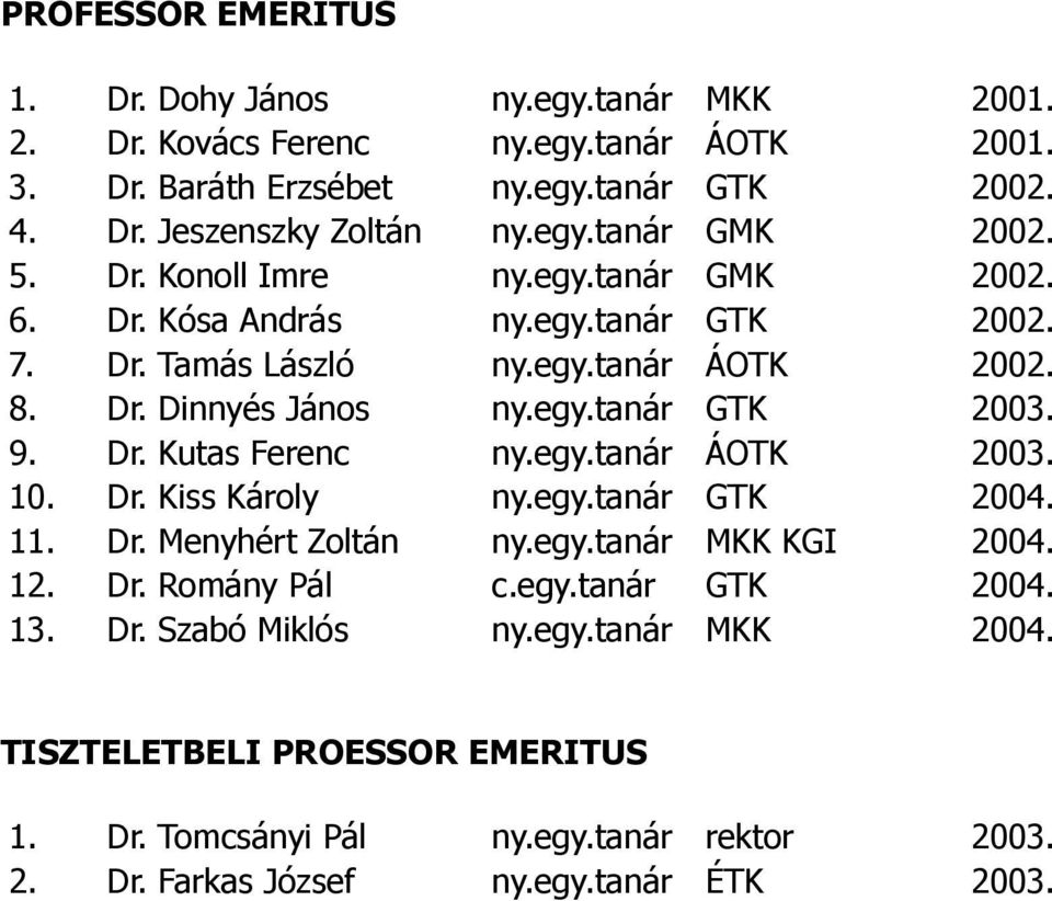 9. Dr. Kutas Ferenc ny.egy.tanár ÁOTK 2003. 10. Dr. Kiss Károly ny.egy.tanár GTK 2004. 11. Dr. Menyhért Zoltán ny.egy.tanár MKK KGI 2004. 12. Dr. Romány Pál c.egy.tanár GTK 2004. 13.