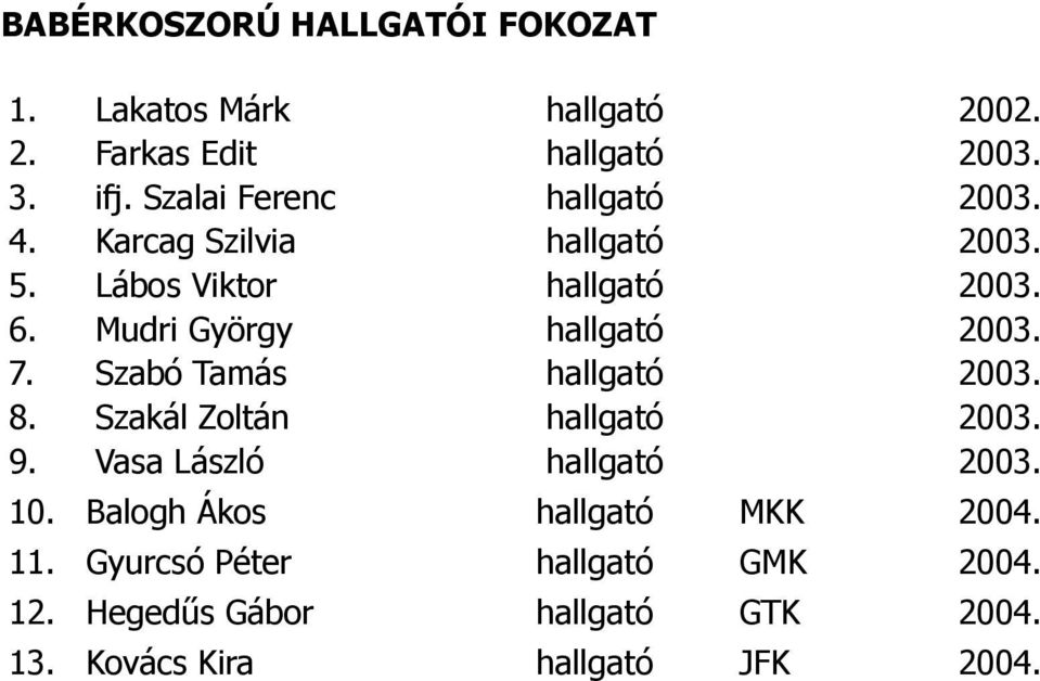 Mudri György hallgató 2003. 7. Szabó Tamás hallgató 2003. 8. Szakál Zoltán hallgató 2003. 9.