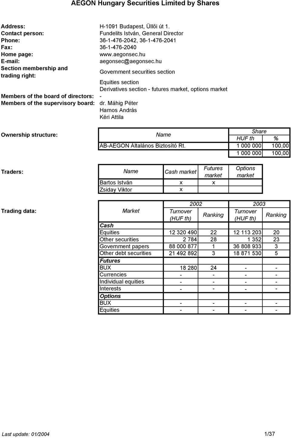 hu Government securities section section Derivatives section - futures, options Members of the board of directors: - Members of the supervisory board: dr.