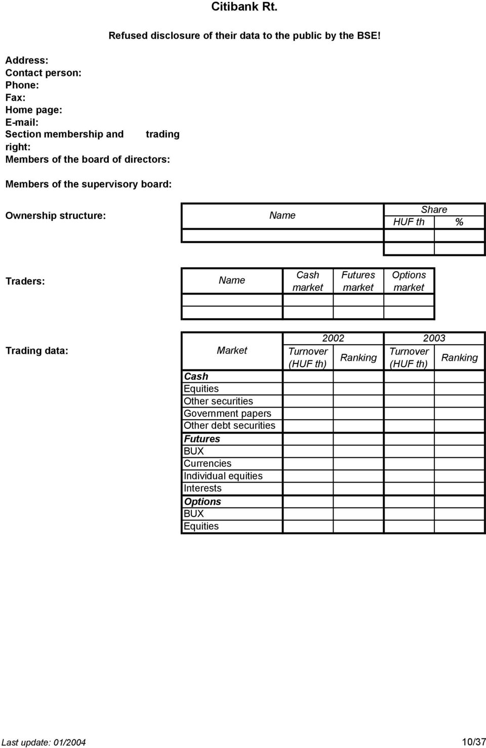 board of directors: Members of the supervisory