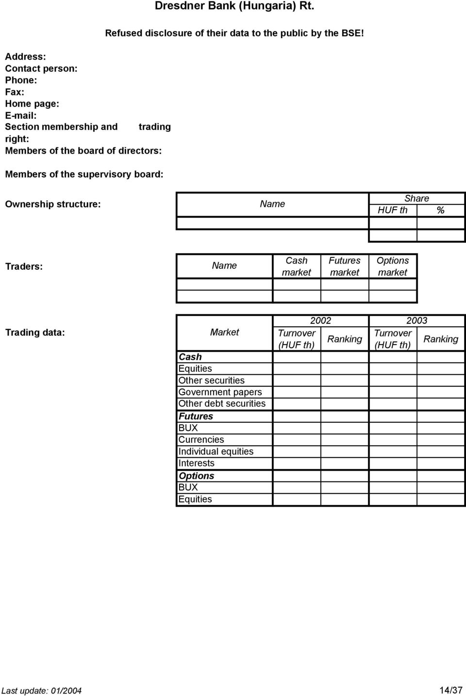 of directors: Members of the supervisory board: Refused