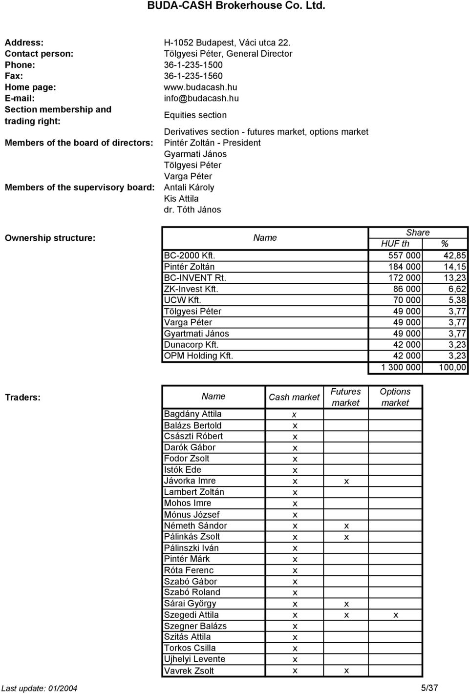 Károly Kis Attila dr. Tóth János BC-2000 Kft. Pintér Zoltán BC-INVENT Rt. ZK-Invest Kft. UCW Kft. Tölgyesi Péter Varga Péter Gyartmati János Dunacorp Kft. OPM Holding Kft.