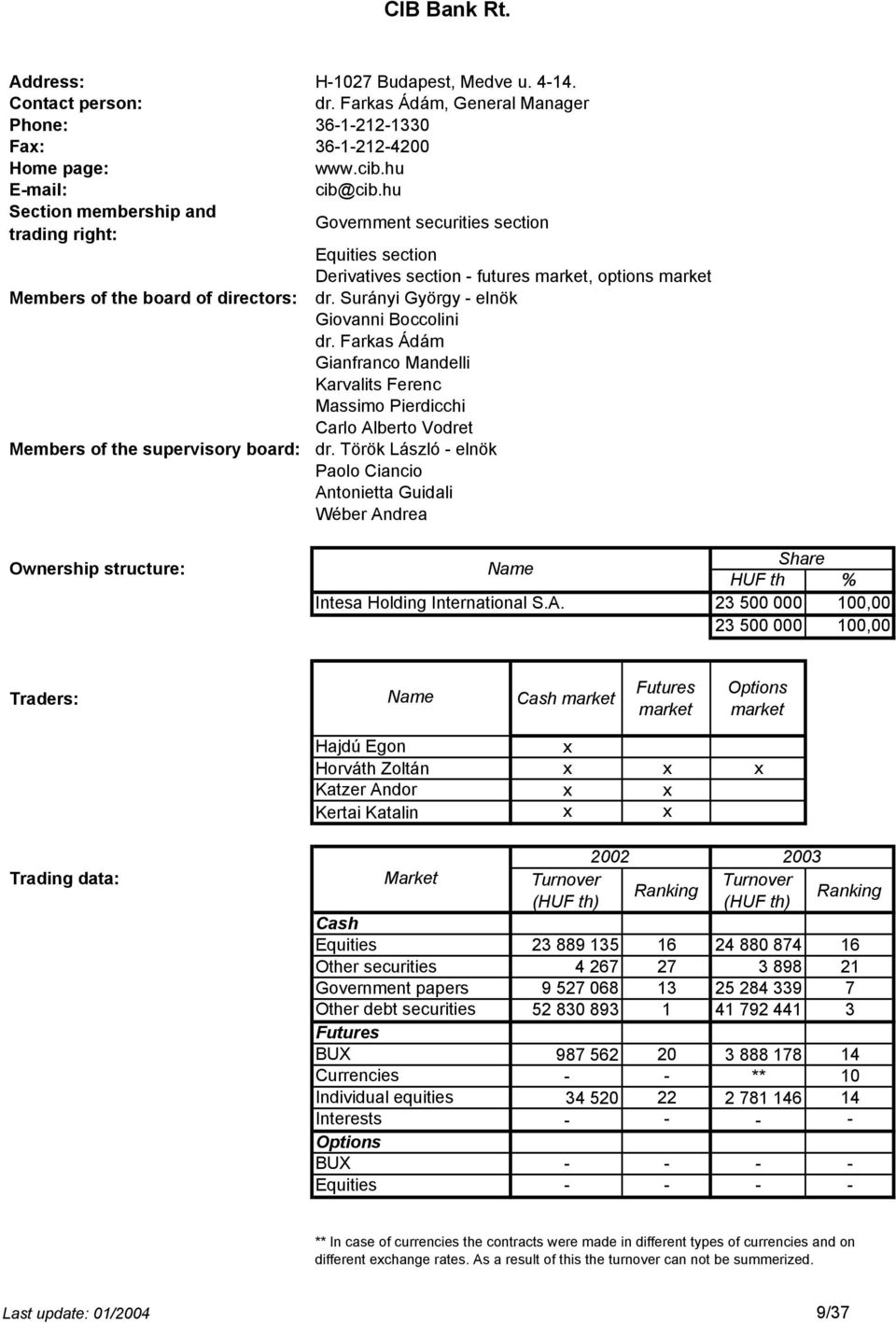 AEGON Hungary Securities Limited by Shares - PDF Ingyenes letöltés