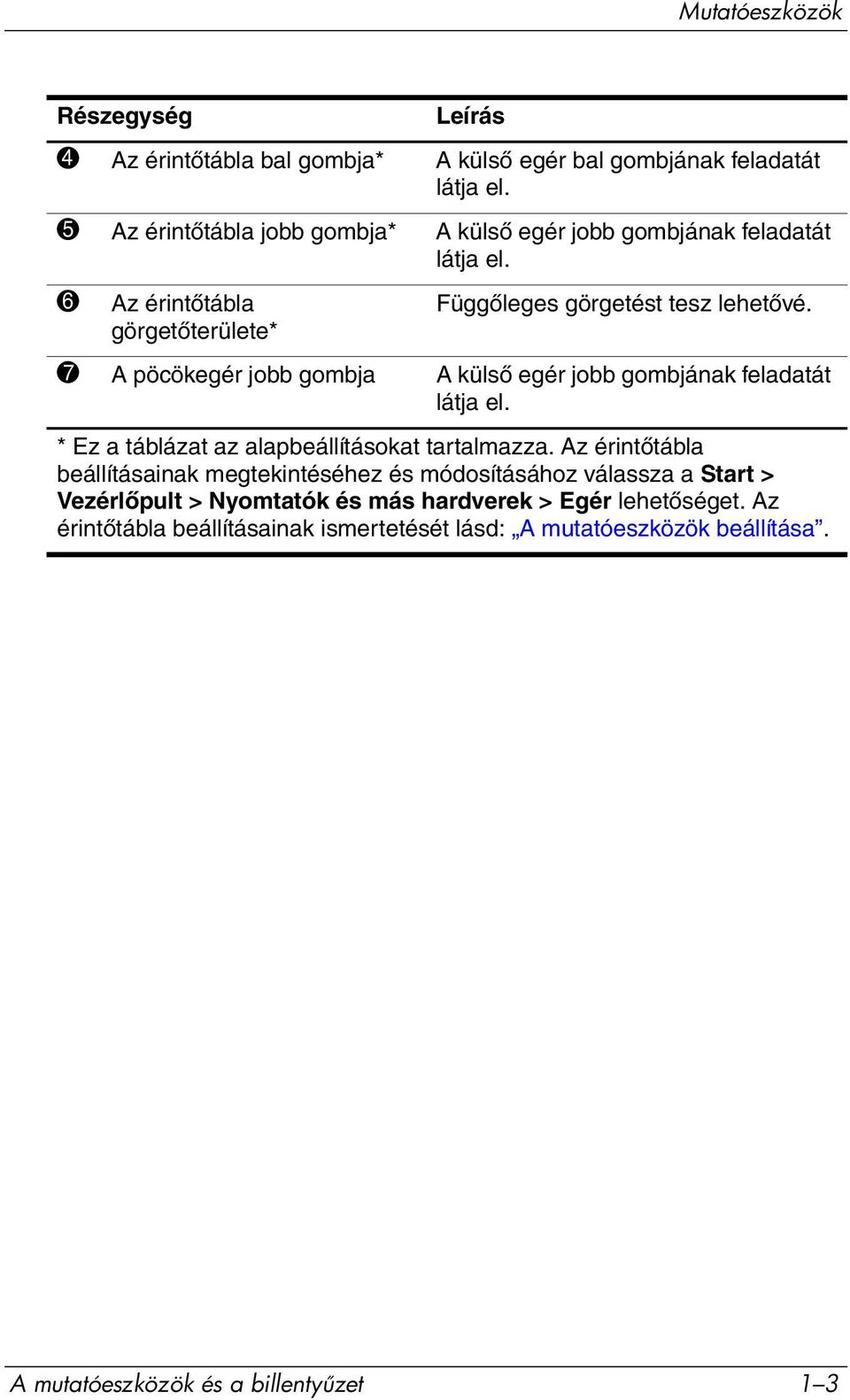 7 A pöcökegér jobb gombja A külső egér jobb gombjának feladatát látja el. * Ez a táblázat az alapbeállításokat tartalmazza.