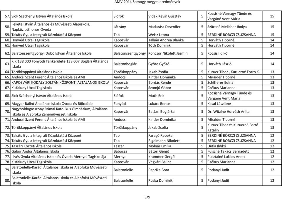 AMV 2014 Somogy megyei eredmények - PDF Free Download