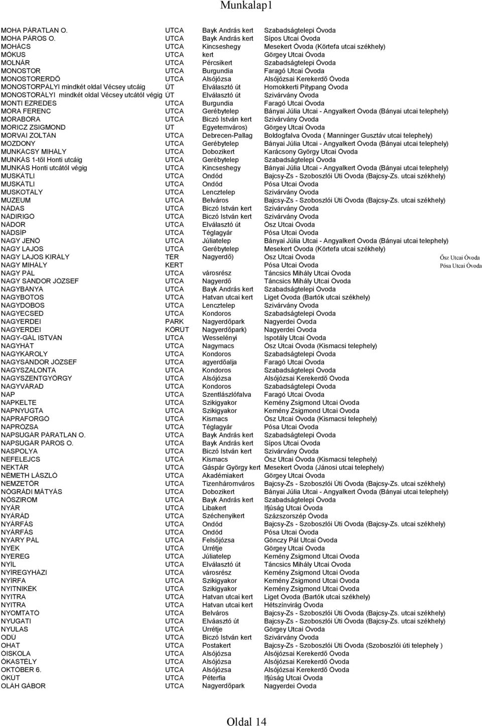 Óvoda MONOSTORERDŐ MONOSTORPÁLYI mindkét oldal Vécsey utcáig ÚT Elválasztó út Homokkerti Pitypang Óvoda MONOSTORÁLYI mindkét oldal Vécsey utcától végig ÚT Elválasztó út Szivárvány Óvoda MONTI EZREDES