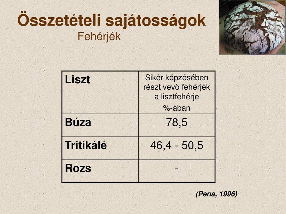 fehérjék a lisztfehérje %-ában Búza