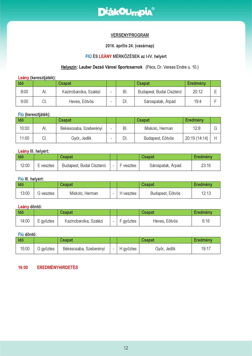 Miskolc, Herman 12:8 G 11:00 CI. Győr, Jedlik - DI. Budapest, Eötvös 20:19 (14:14) H Leány III. helyért: 12:00 E vesztes Budapest, Budai Ciszterci - F vesztes Sárospatak, Árpád 23:16 Fiú III.
