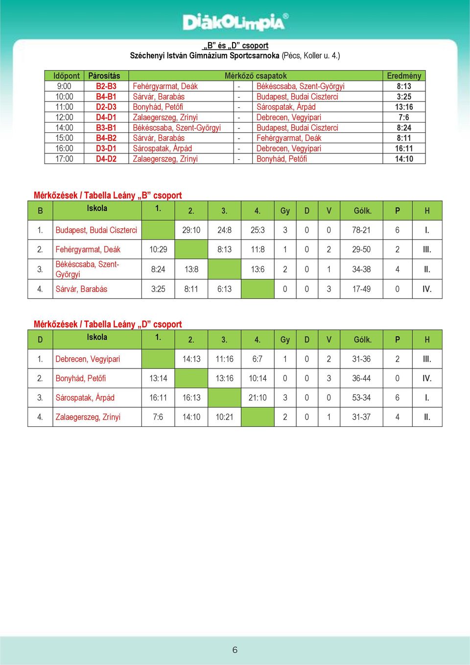 Sárospatak, Árpád 13:16 12:00 D4-D1 Zalaegerszeg, Zrínyi - Debrecen, Vegyipari 7:6 14:00 B3-B1 Békéscsaba, Szent-Györgyi - Budapest, Budai Ciszterci 8:24 15:00 B4-B2 Sárvár, Barabás - Fehérgyarmat,