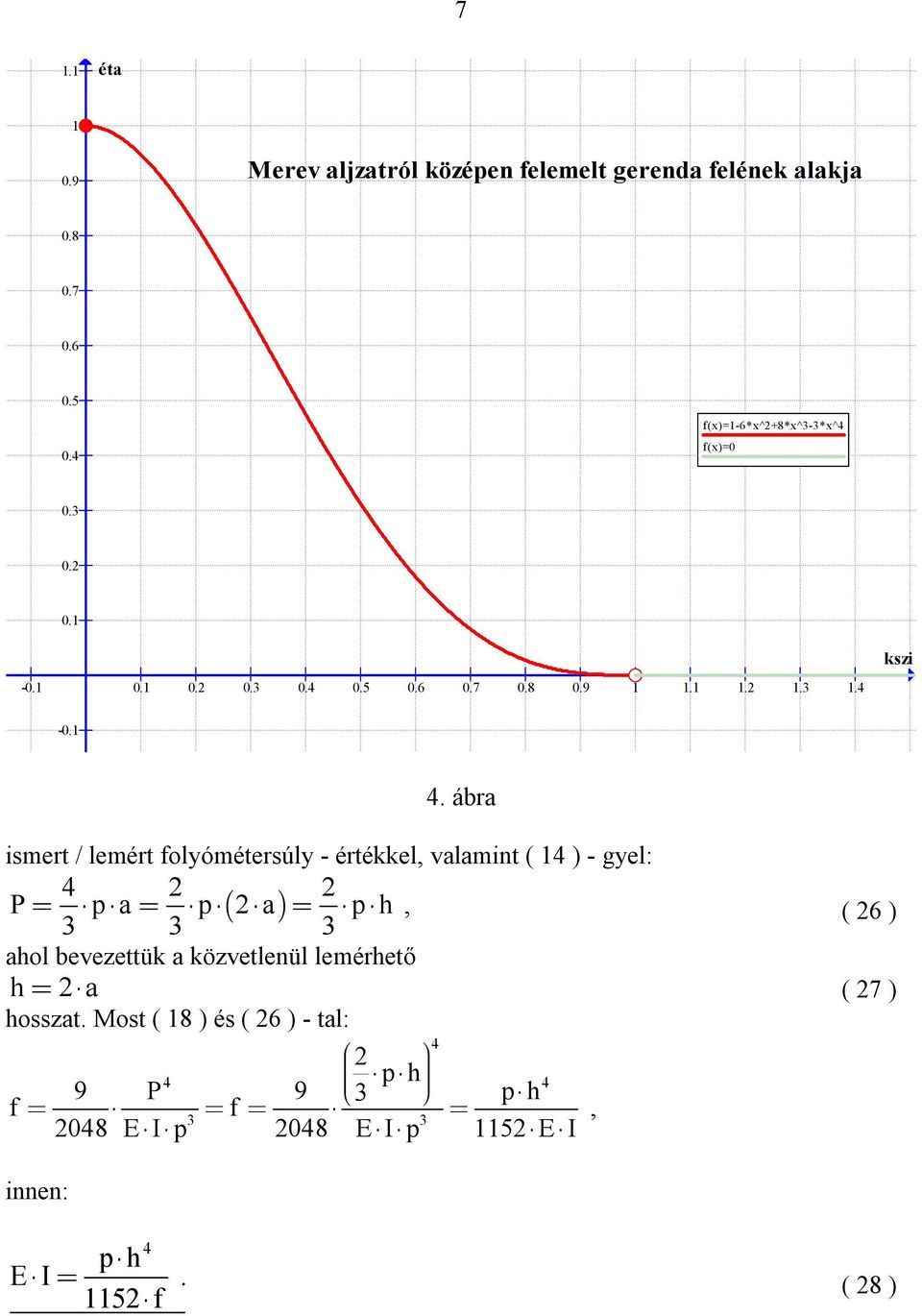 6*x^+8*x^-*x^ f(x)=0 0. 0. 0.1 