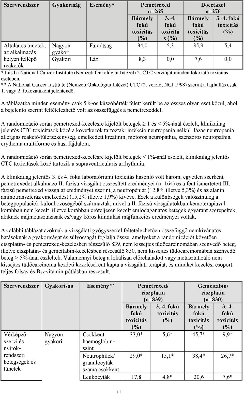 fokú toxicitás (%) Nagyon Fáradtság 34,0 5,3 35,9 5,4 gyakori Gyakori Láz 8,3 0,0 7,6 0,0 * Lásd a National Cancer Institute (Nemzeti Onkológiai Intézet) 2.