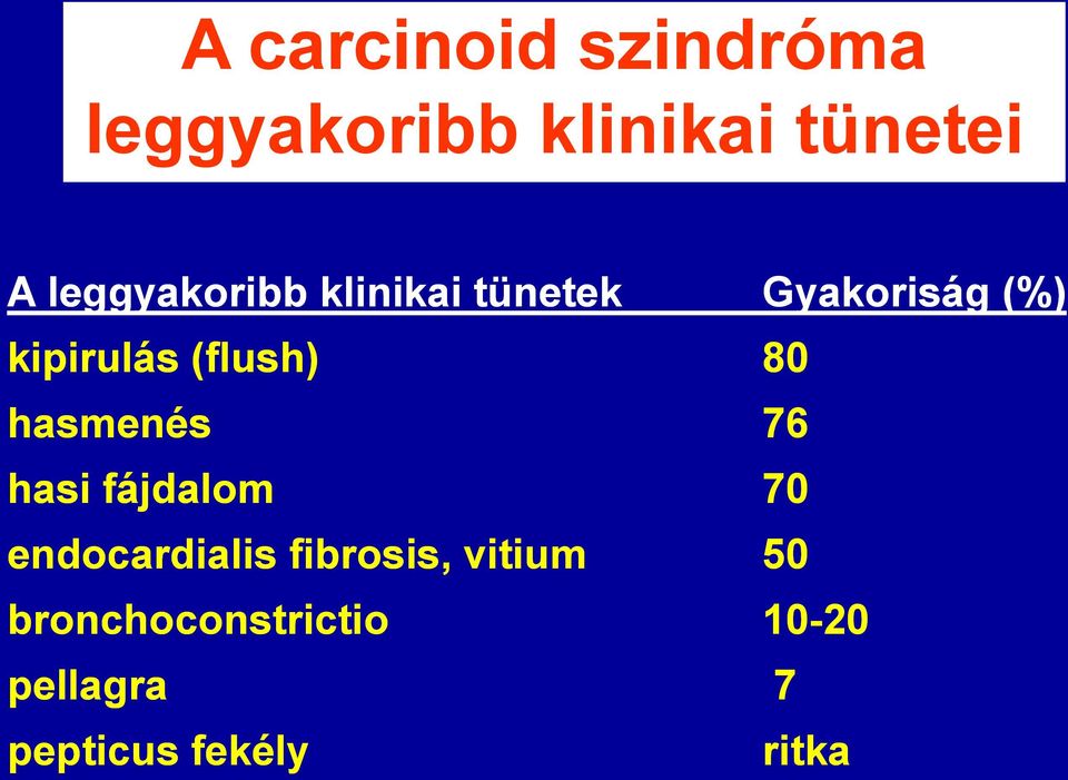 (flush) 80 hasmenés 76 hasi fájdalom 70 endocardialis