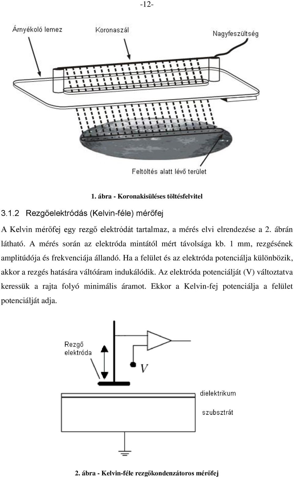 Ha a felület é az elektróda potenciálja különbözik, akkor a rezgé hatáára váltóáram indukálódik.