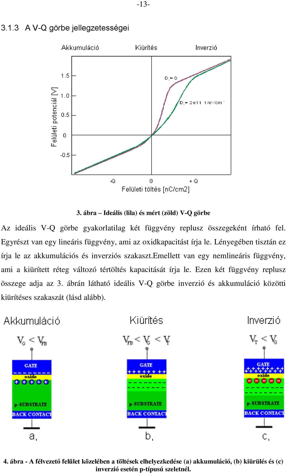 emellett van egy nemlineári függvény, ami a kiürített réteg változó tértölté kapacitáát írja le. Ezen két függvény repluz özege adja az 3.