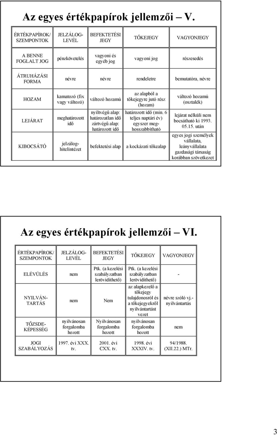 (hozam) (osztalék) LEJÁRAT KIBOCSÁTÓ meghatározott idő határozott idő (min.