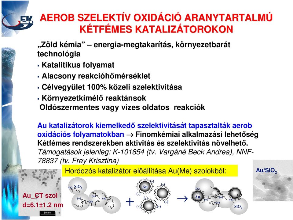 aerob oxidációs folyamatokban Finomkémiai alkalmazási lehetőség Kétfémes rendszerekben aktivitás és szelektivitás növelhető. Támogatások jelenleg: K-101854 (tv.