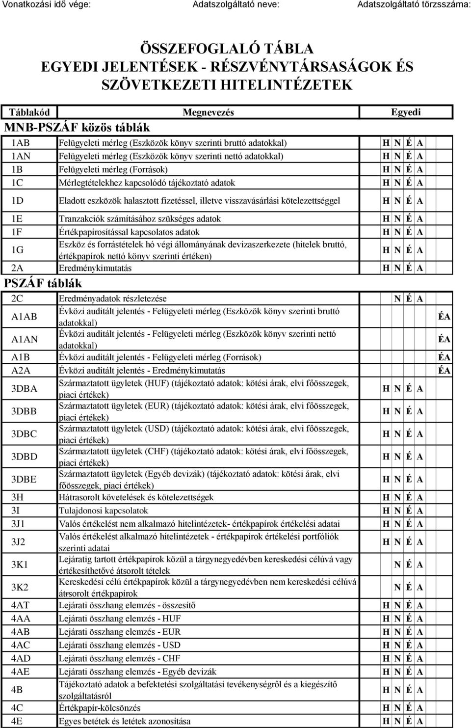 Eladott eszközök halasztott fizetéssel, illetve visszavásárlási kötelezettséggel H N É A 1E Tranzakciók számításához szükséges adatok H N É A 1F Értékpapírosítással kapcsolatos adatok H N É A 1G