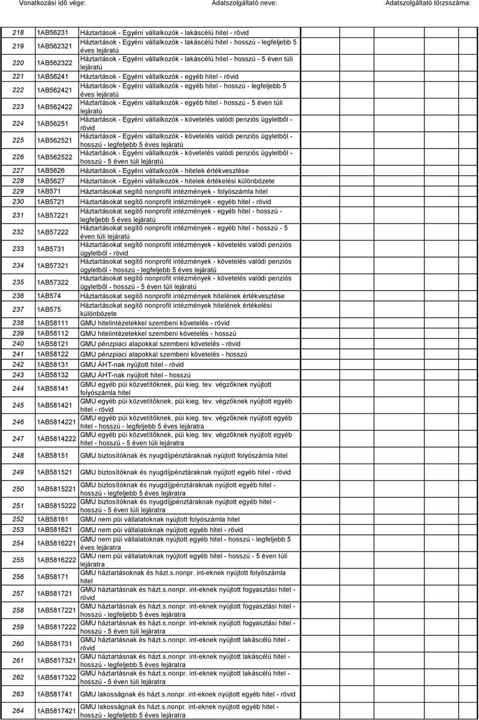 egyéb hitel - hosszú - legfeljebb 5 éves lejáratú 223 1AB562422 Háztartások - Egyéni vállalkozók - egyéb hitel - hosszú - 5 éven túli lejáratú 224 1AB56251 Háztartások - Egyéni vállalkozók -