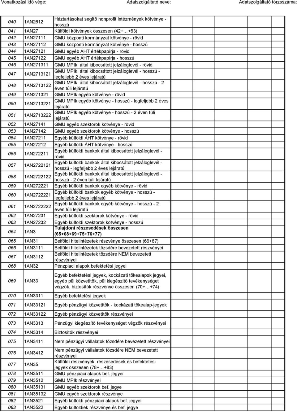 047 GMU MPIk által kibocsátott jelzáloglevél - hosszú - 1AN2713121 legfeljebb 2 éves lejáratú 048 GMU MPIk által kibocsátott jelzáloglevél - hosszú - 2 1AN2713122 éven túli lejáratú 049 1AN271321 GMU