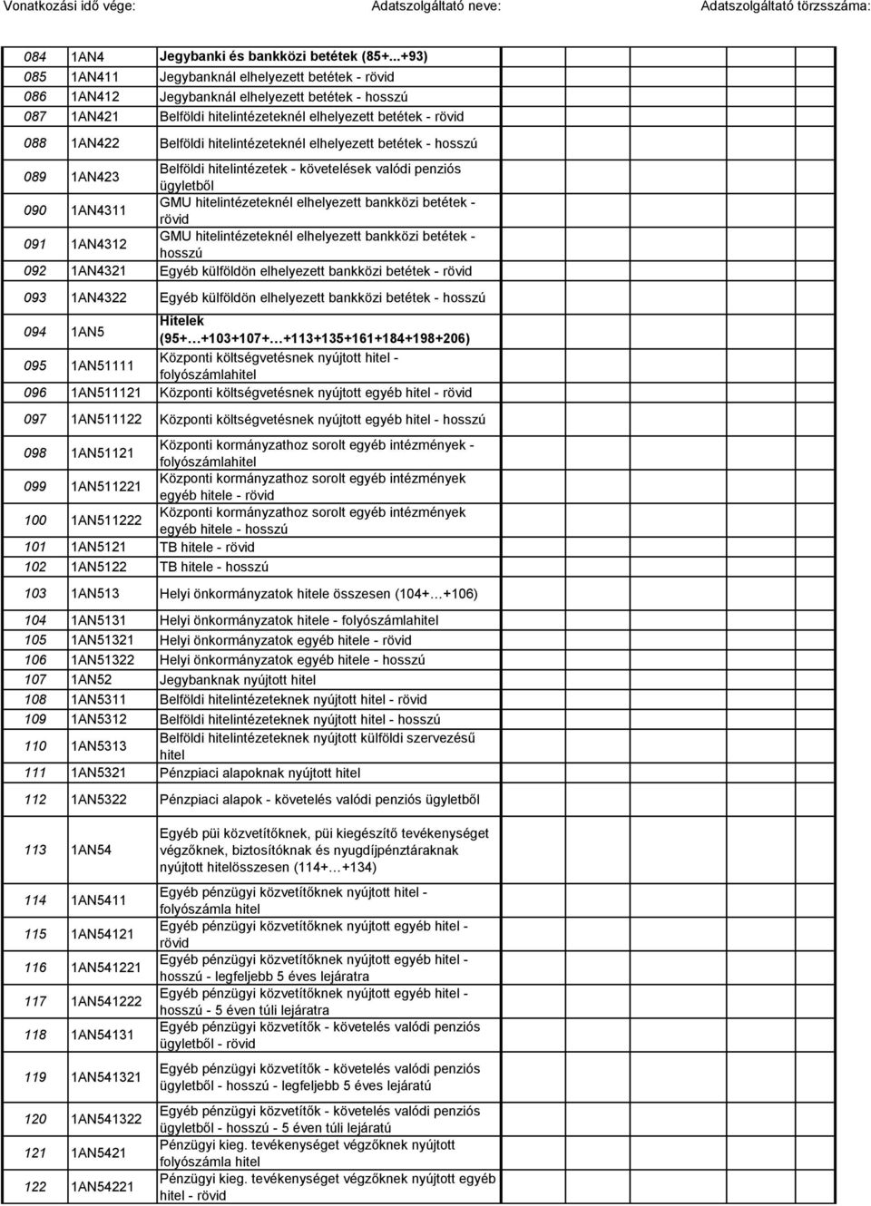 hitelintézeteknél elhelyezett betétek - hosszú 089 1AN423 Belföldi hitelintézetek - követelések valódi penziós ügyletből 090 1AN4311 GMU hitelintézeteknél elhelyezett bankközi betétek - rövid 091