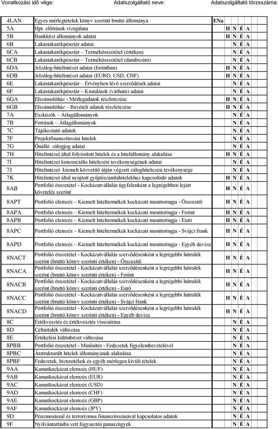 Termékösszetétel (darabszám) N É A 6DA Jelzálog-hitelintézet adatai (forintban) H N É A 6DB Jelzálog-hitelintézet adatai (EURO, USD, CHF) H N É A 6E Lakástakarékpénztár Érvényben lévő szerződések