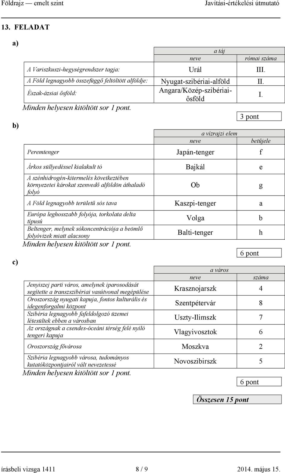 a vízrajzi elem neve Peremtenger Japán-tenger f Árkos süllyedéssel kialakult tó Bajkál e A szénhidrogén-kitermelés következtében környezetei károkat szenvedő alföldön áthaladó folyó A Föld legnagyobb