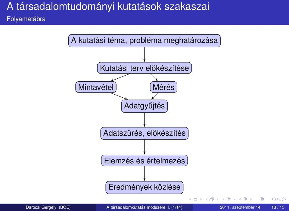 Adatgyűjtés Adatszűrés, előkészítés Elemzés és értelmezés Eredmények közlése