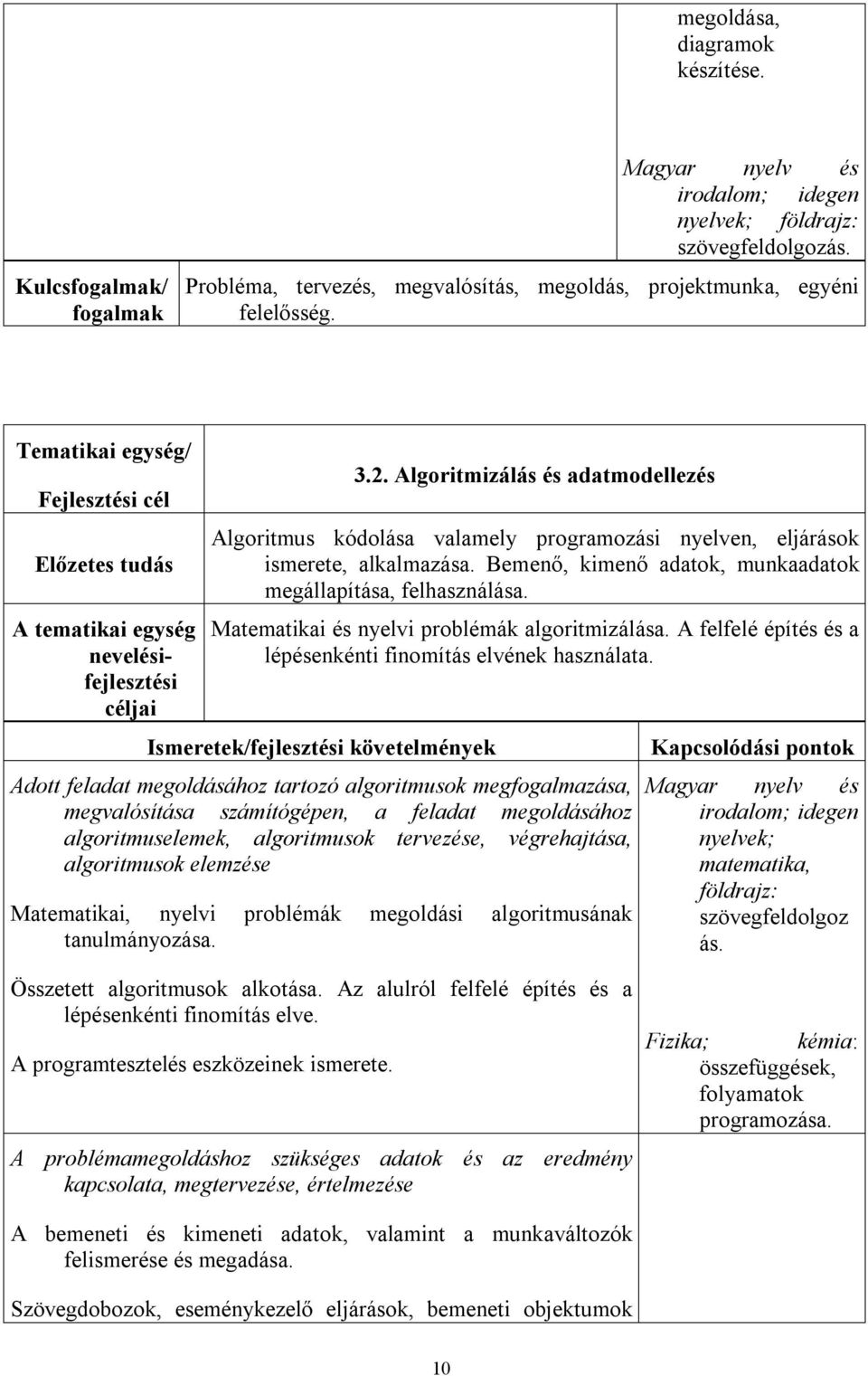 Matematikai és nyelvi problémák algoritmizálása. A felfelé építés és a lépésenkénti finomítás elvének használata.