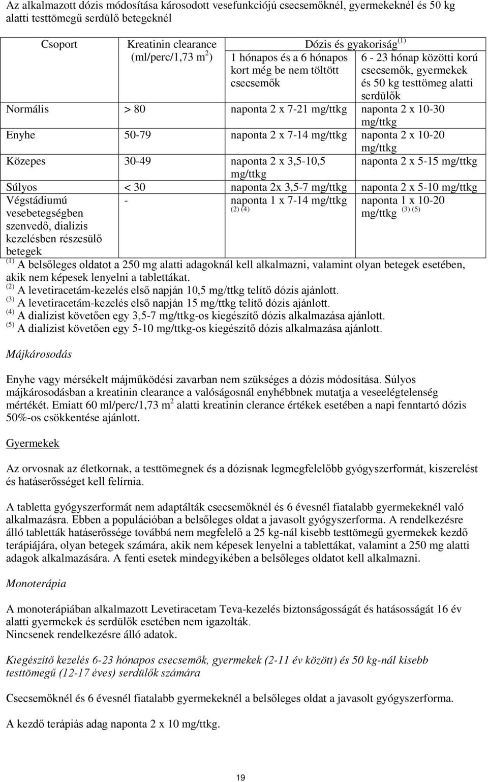 10-30 mg/ttkg Enyhe 50-79 naponta 2 x 7-14 mg/ttkg naponta 2 x 10-20 mg/ttkg Közepes 30-49 naponta 2 x 3,5-10,5 naponta 2 x 5-15 mg/ttkg mg/ttkg Súlyos < 30 naponta 2x 3,5-7 mg/ttkg naponta 2 x 5-10