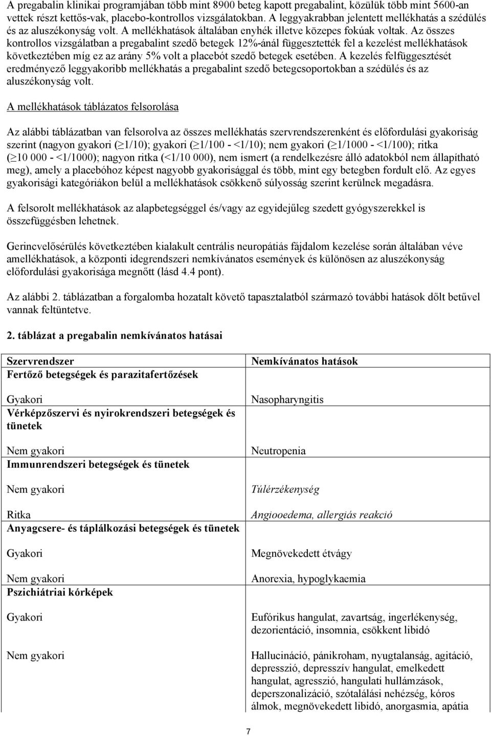 Az összes kontrollos vizsgálatban a pregabalint szedő betegek 12%-ánál függesztették fel a kezelést mellékhatások következtében míg ez az arány 5% volt a placebót szedő betegek esetében.