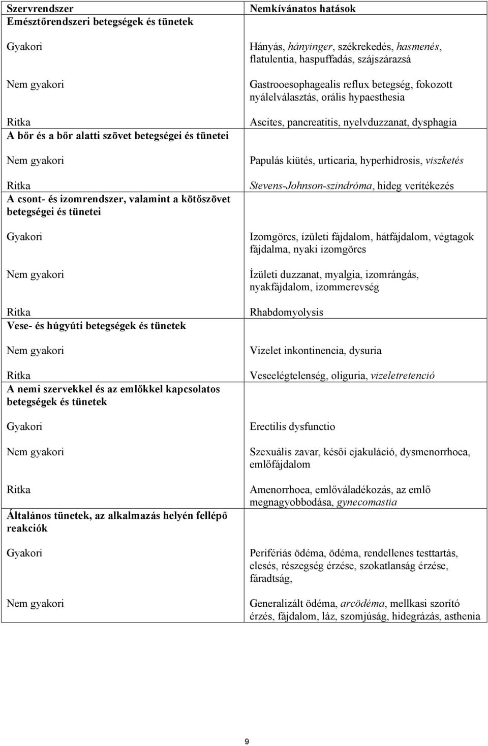 hasmenés, flatulentia, haspuffadás, szájszárazsá Gastrooesophagealis reflux betegség, fokozott nyálelválasztás, orális hypaesthesia Ascites, pancreatitis, nyelvduzzanat, dysphagia Papulás kiütés,