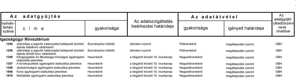statisztikai jelentése Járásbíróságok ügyforgalmi statisztikai jelentése Kúria ügyforgalmi statisztikai jelentése Ítélőtáblák ügyforgalmi statisztikai jelentése
