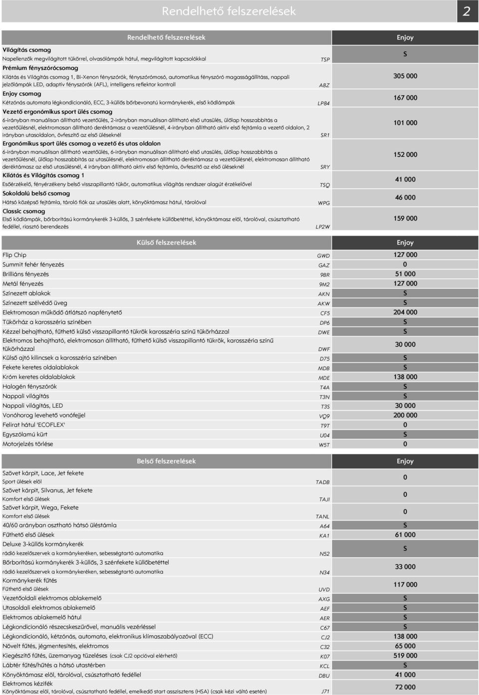 3-küllős bőrbevonatú kormánykerék, első ködlámpák Vezető ergonómikus sport ülés csomag 6-irányban manuálisan állítható vezetőülés, 2-irányban manuálisan állítható első utasülés, ülőlap hosszabbítás a