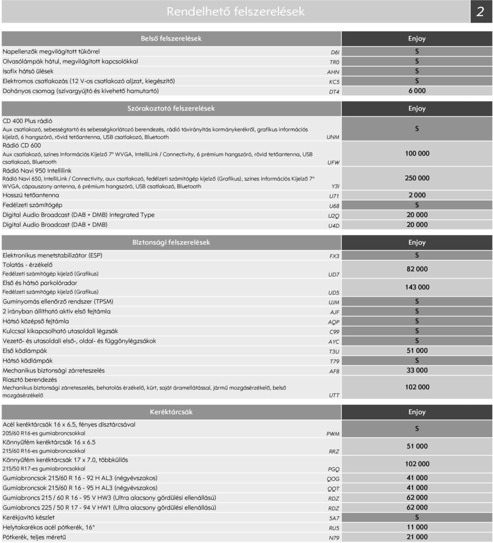 hangszóró, rövid tetőantenna, UB csatlakozó, Bluetooth Rádió CD 6 Aux csatlakozó, színes Információs Kijelző 7" WVGA, IntelliLink / Connectivity, 6 prémium hangszóró, rövid tetőantenna, UB