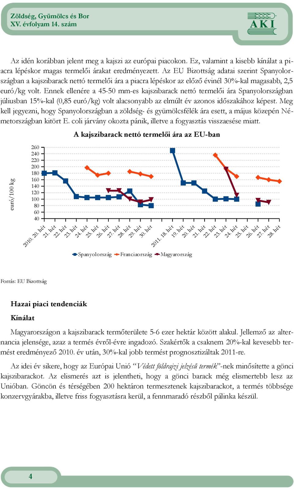 Ennek ellenére a 45-50 mm-es kajszibarack nettó termelői ára Spanyolországban júliusban 15%-kal (0,85 euró/kg) volt alacsonyabb az elmúlt év azonos időszakához képest.