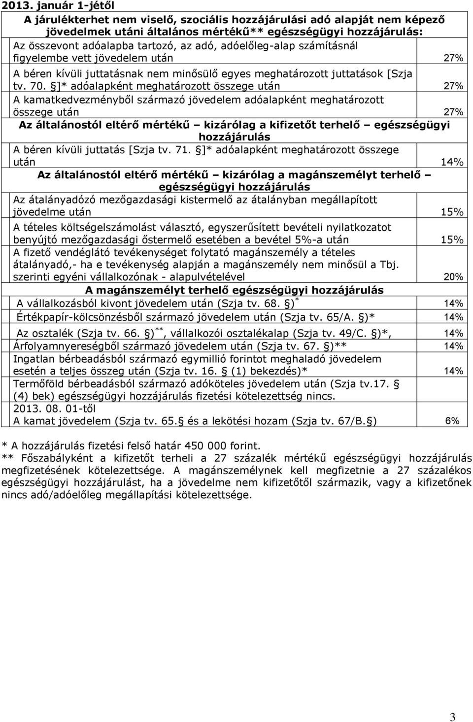 kívüli juttatás [Szja tv. 71. ]* adóalapként meghatározott összege után 14% A magánszemélyt terhelő A vállalkozásból kivont jövedelem után (Szja tv. 68. ) * 14% Az osztalék (Szja tv. 66.