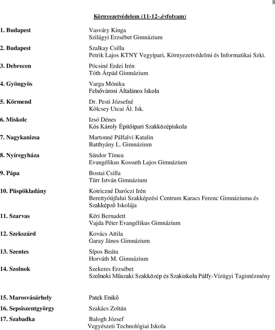 Nyíregyháza Sándor Tímea Evangélikus Kossuth Lajos Gimnázium 9. Pápa Bostai Csilla 10. Püspökladány Kotriczné Daróczi Irén 11. Szarvas Kéri Bernadett 12.